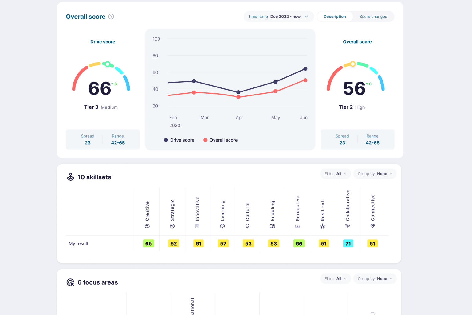 Product dashboard screenshot